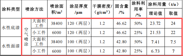 振遠智能投資2億 年產(chǎn)100套水性漆涂料項目