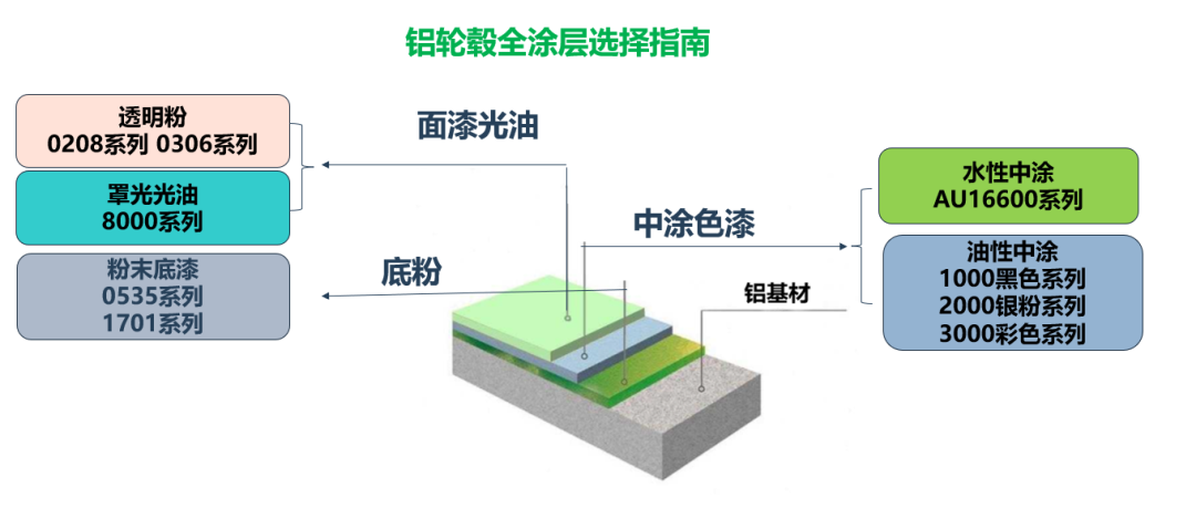 直擊輪轂涂裝痛點！擎天材料兩款透明粉解鎖涂裝新方案